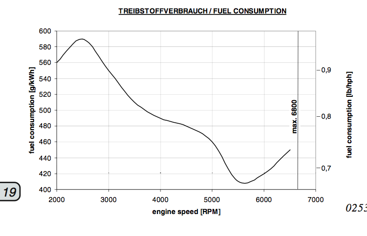 582 BSFC curve.jpg