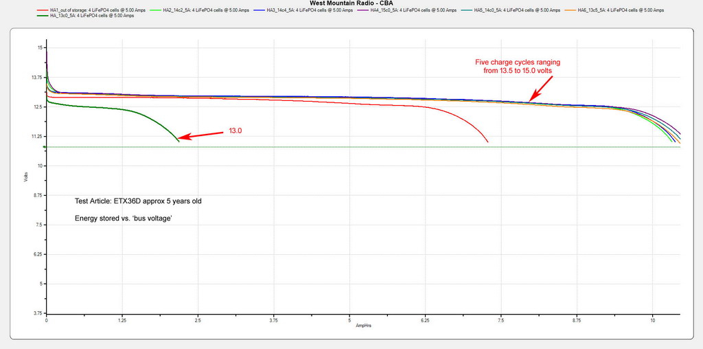 ETX36D_HA_Discharge_Plots.jpg