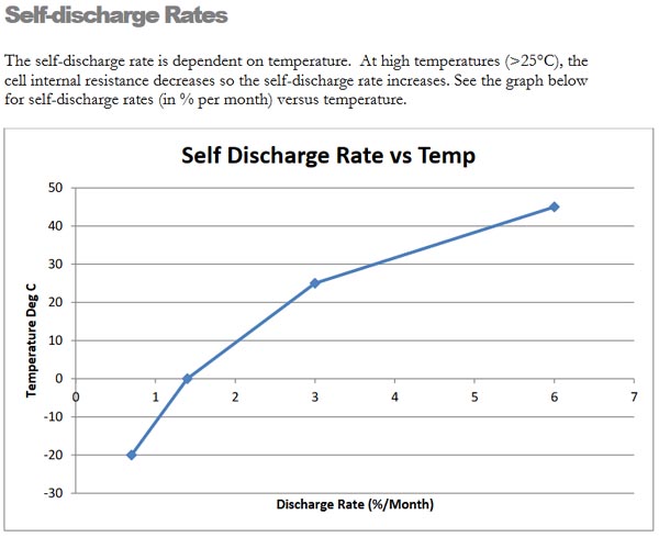 EarthX_Self_Discharge_Rates.jpg