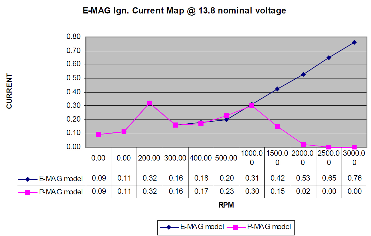 Exemplar_4-cyl__Emag_Loads.jpg