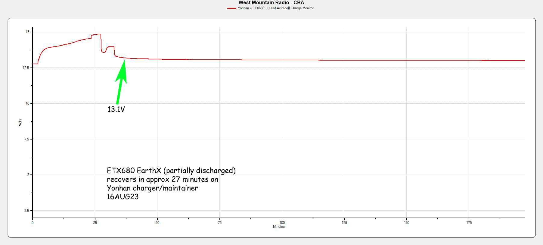 Exemplar_charge_profile_Yohnhan_CM.jpg