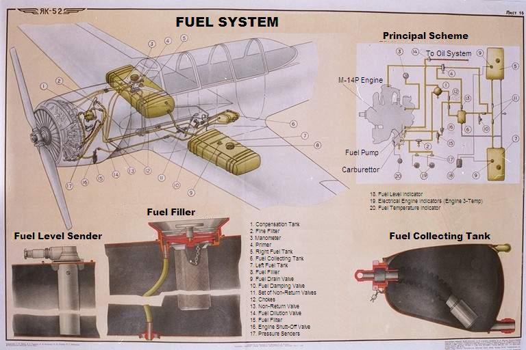 Original_Russian_Training_Slide_-Fuel_System_(English).jpg