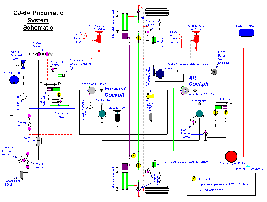 CJ_Pneumatic_System_Schematic_Diagram.bmp