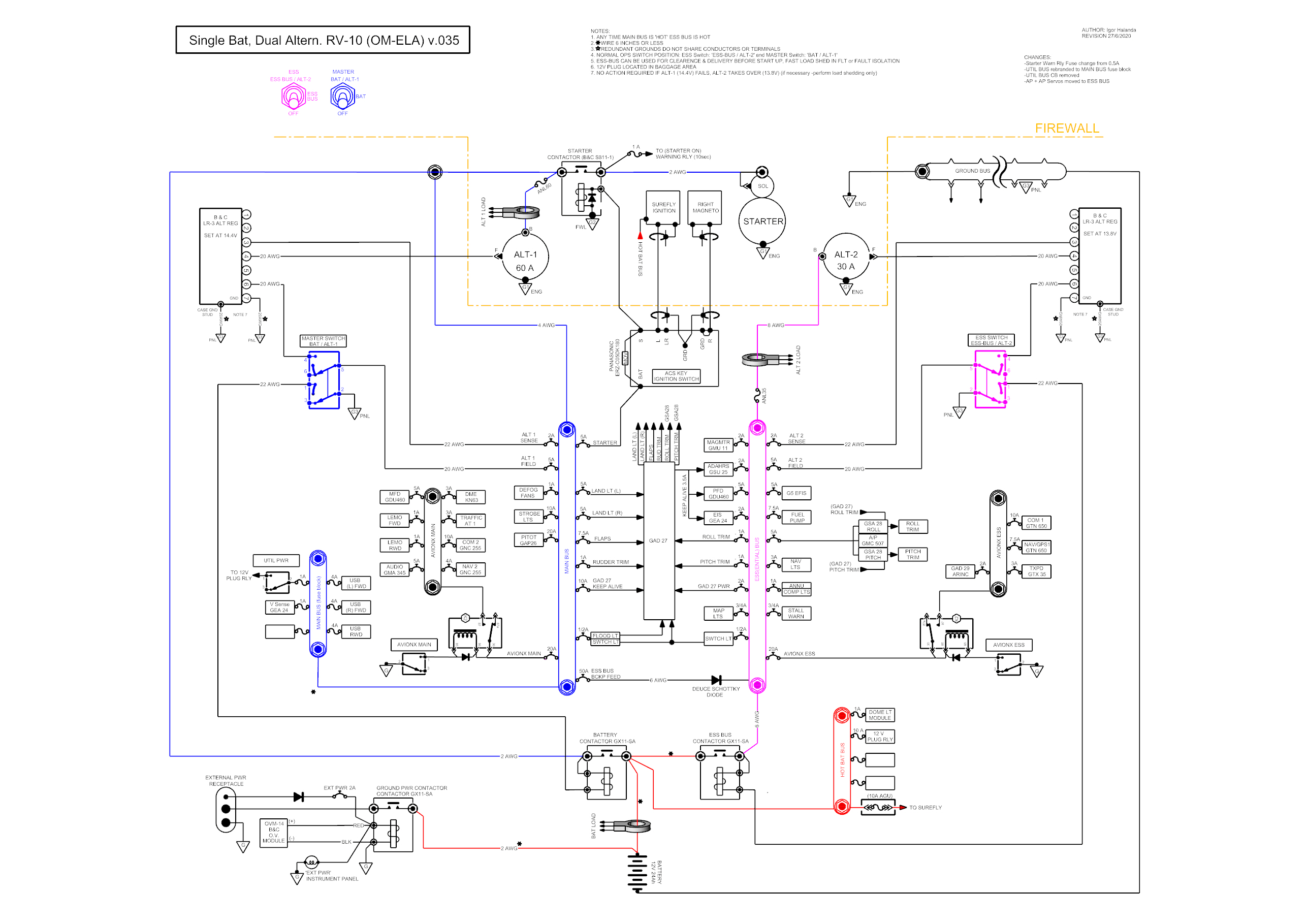 Diagram OM ELA Igor v.035.jpg